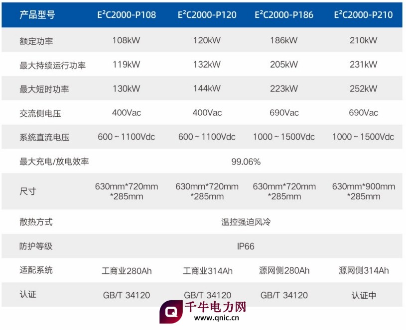 组串式储能交流区E²C2000