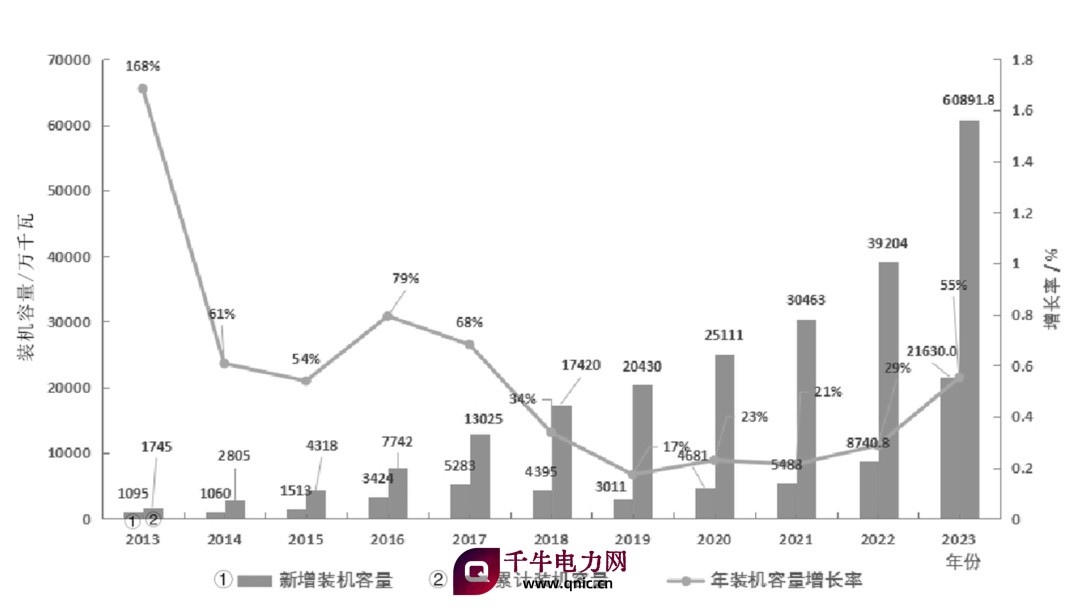 中国千牛电力网