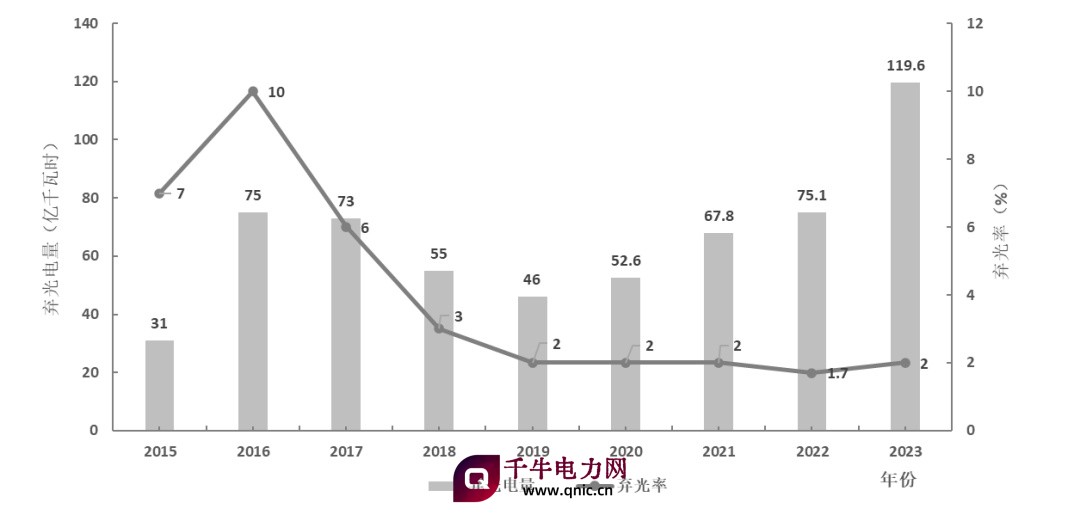 中国千牛电力网